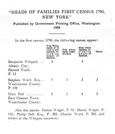 Head of Families First Census 1790, New York